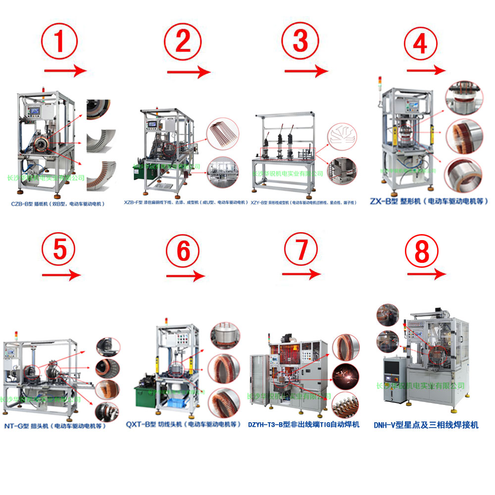 新能源汽車(chē)扁線(xiàn)發(fā)卡驅(qū)動(dòng)電機(jī)成套生產(chǎn)設(shè)備及樣件試制、小批量生產(chǎn)